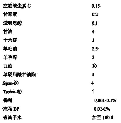 Composition for face whitening and preparation method thereof