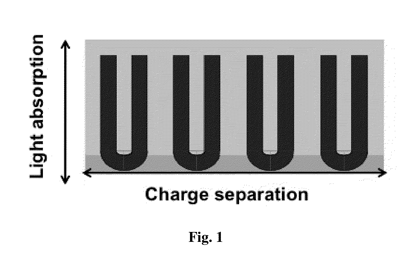 Methods to fabricate vertically oriented anatase nanowire arrays on transparent conductive substrates and applications thereof