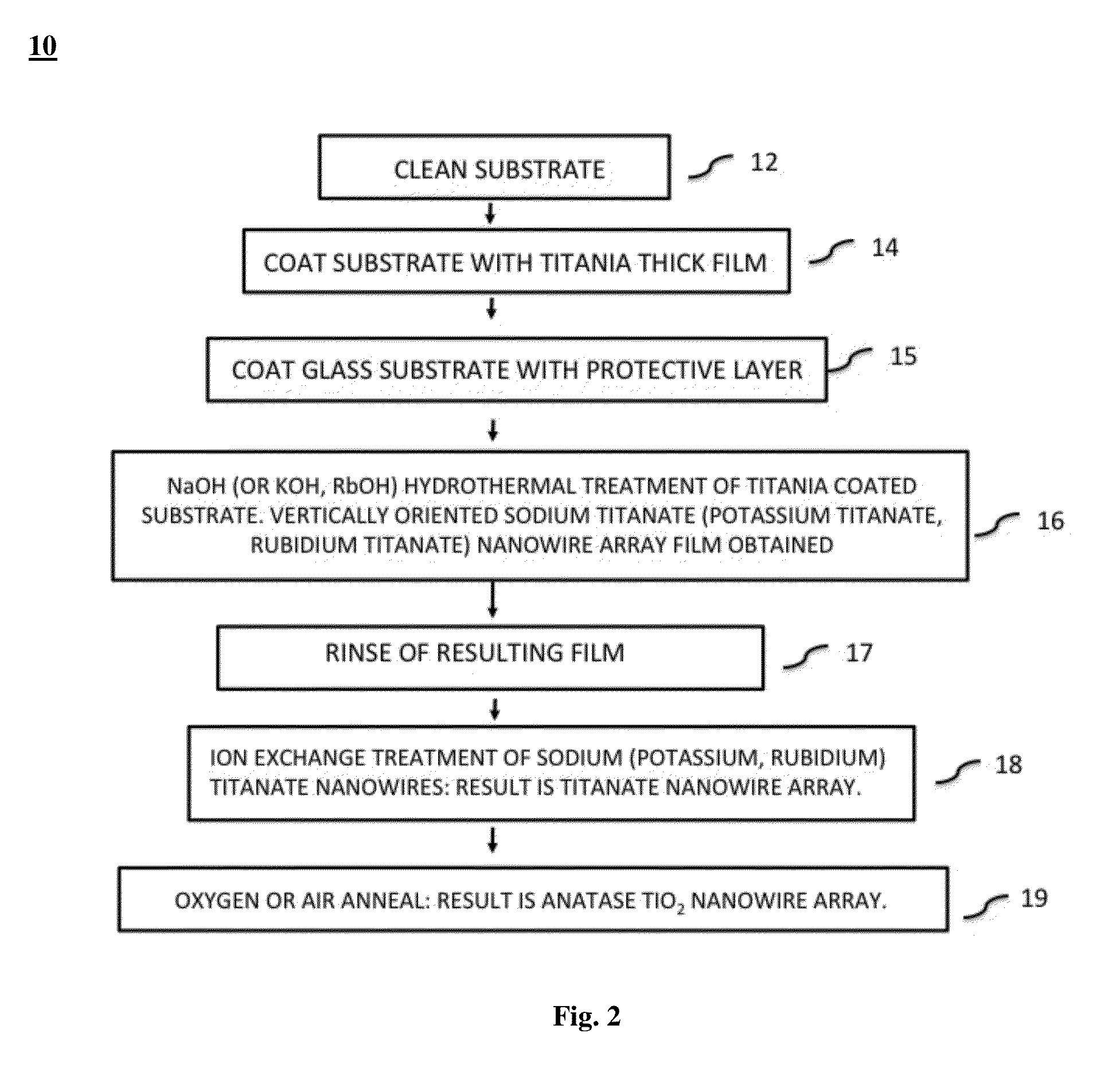 Methods to fabricate vertically oriented anatase nanowire arrays on transparent conductive substrates and applications thereof