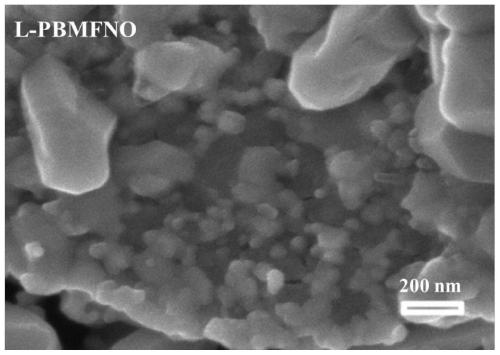 Iron-nickel alloy in-situ desolventized layered perovskite cathode material for CO2 electrolysis