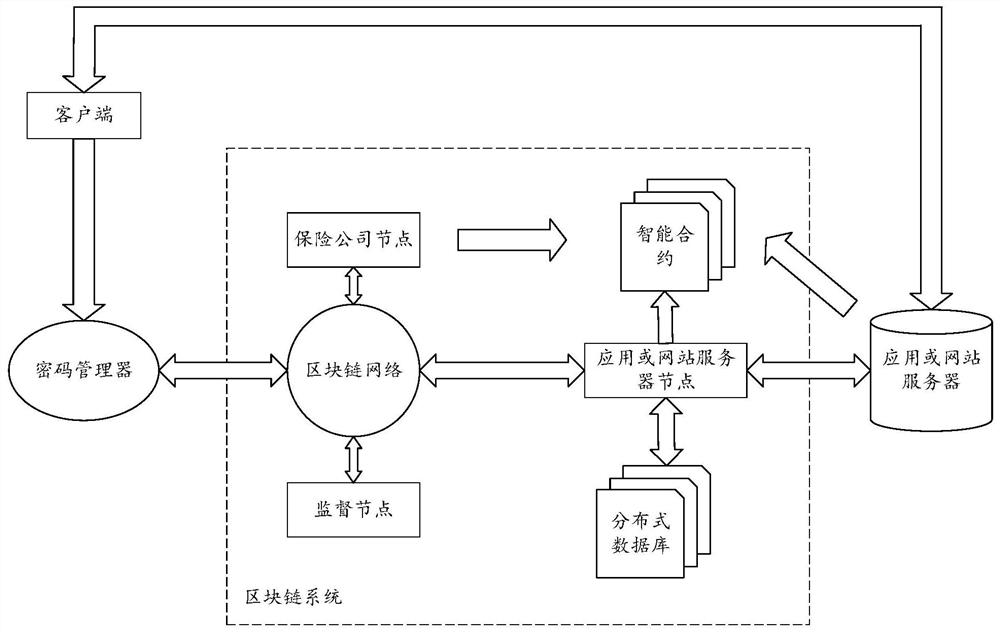 A network identity protection method, device, electronic equipment and storage medium