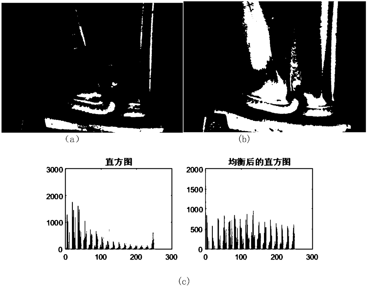 Welding defect feature extraction and welding quality analysis method based on image processing