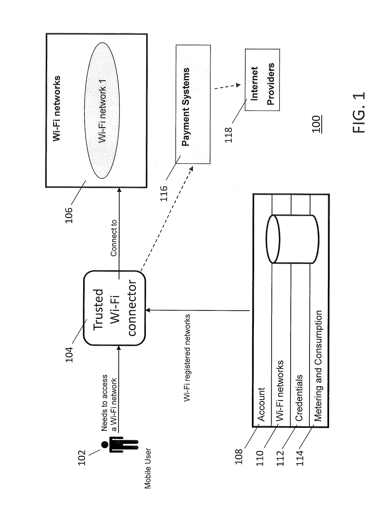 TRUSTED METHOD FOR CONSUMING AND SHARING Wi-Fi INTERNET ACCESS