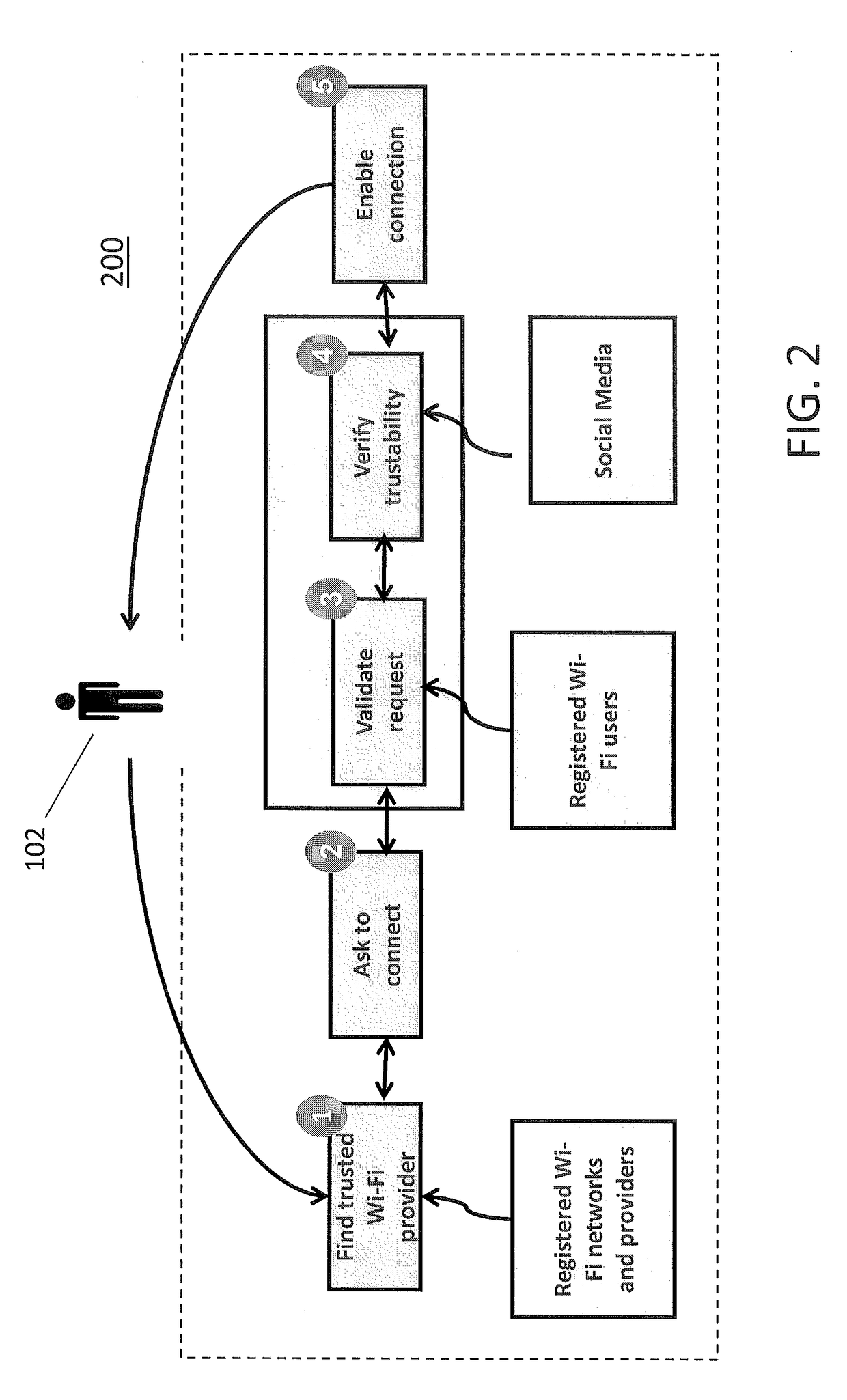 TRUSTED METHOD FOR CONSUMING AND SHARING Wi-Fi INTERNET ACCESS