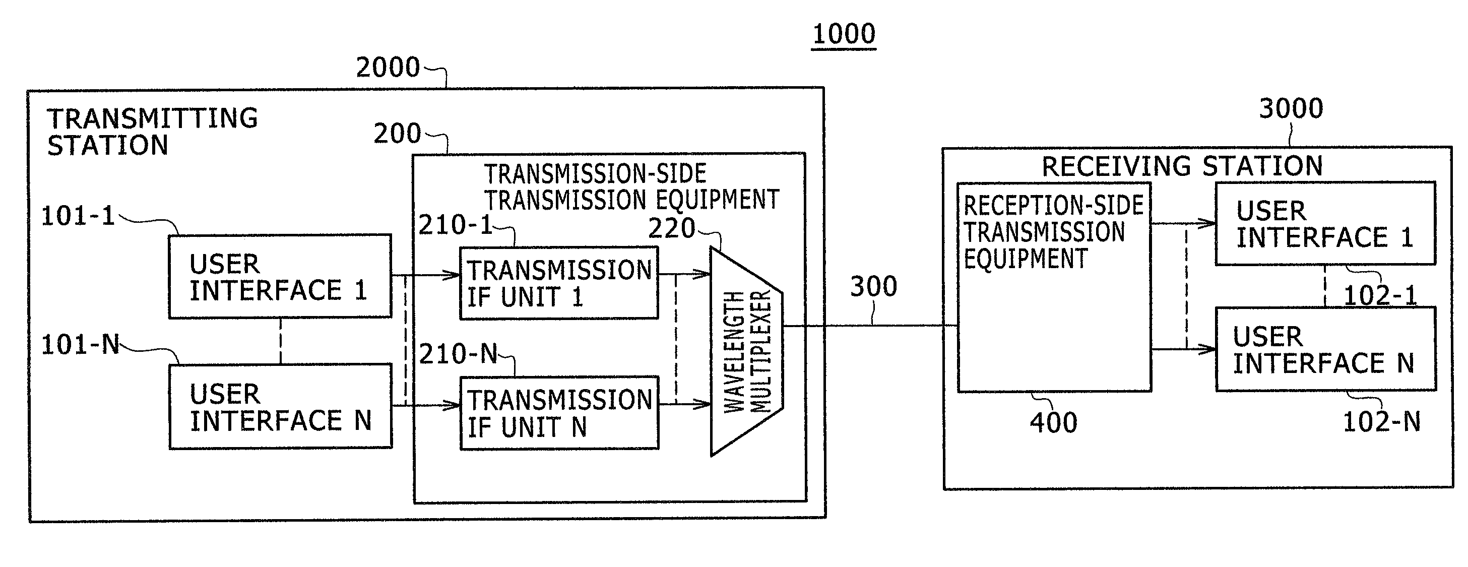 Optical Transmission Equipment and Method for Controlling Thereof