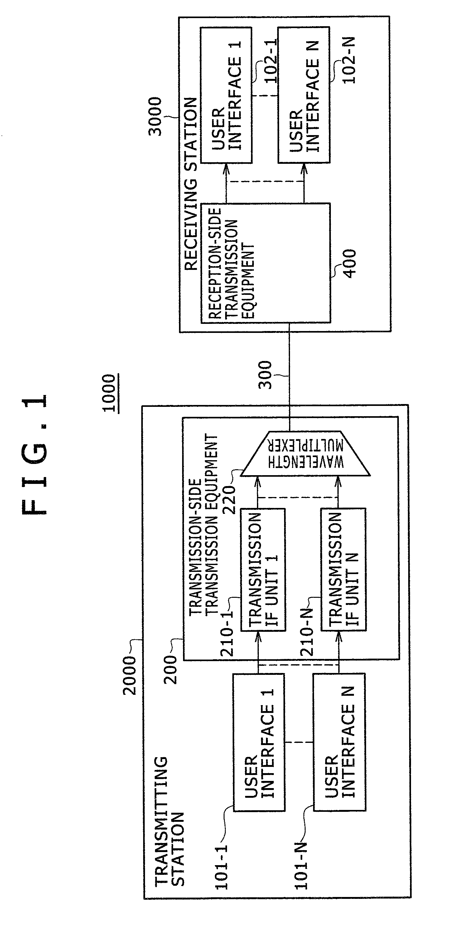 Optical Transmission Equipment and Method for Controlling Thereof