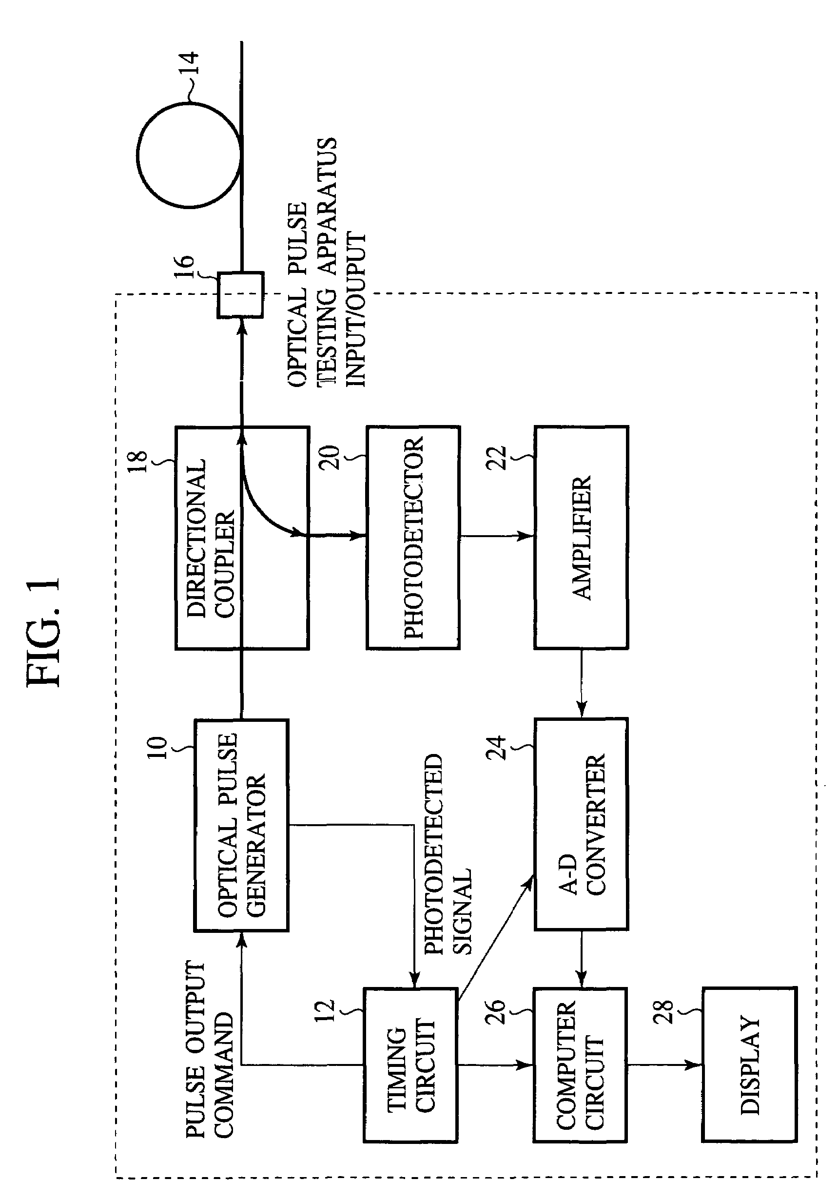 Optical pulse generator and optical pulse testing instrument and method