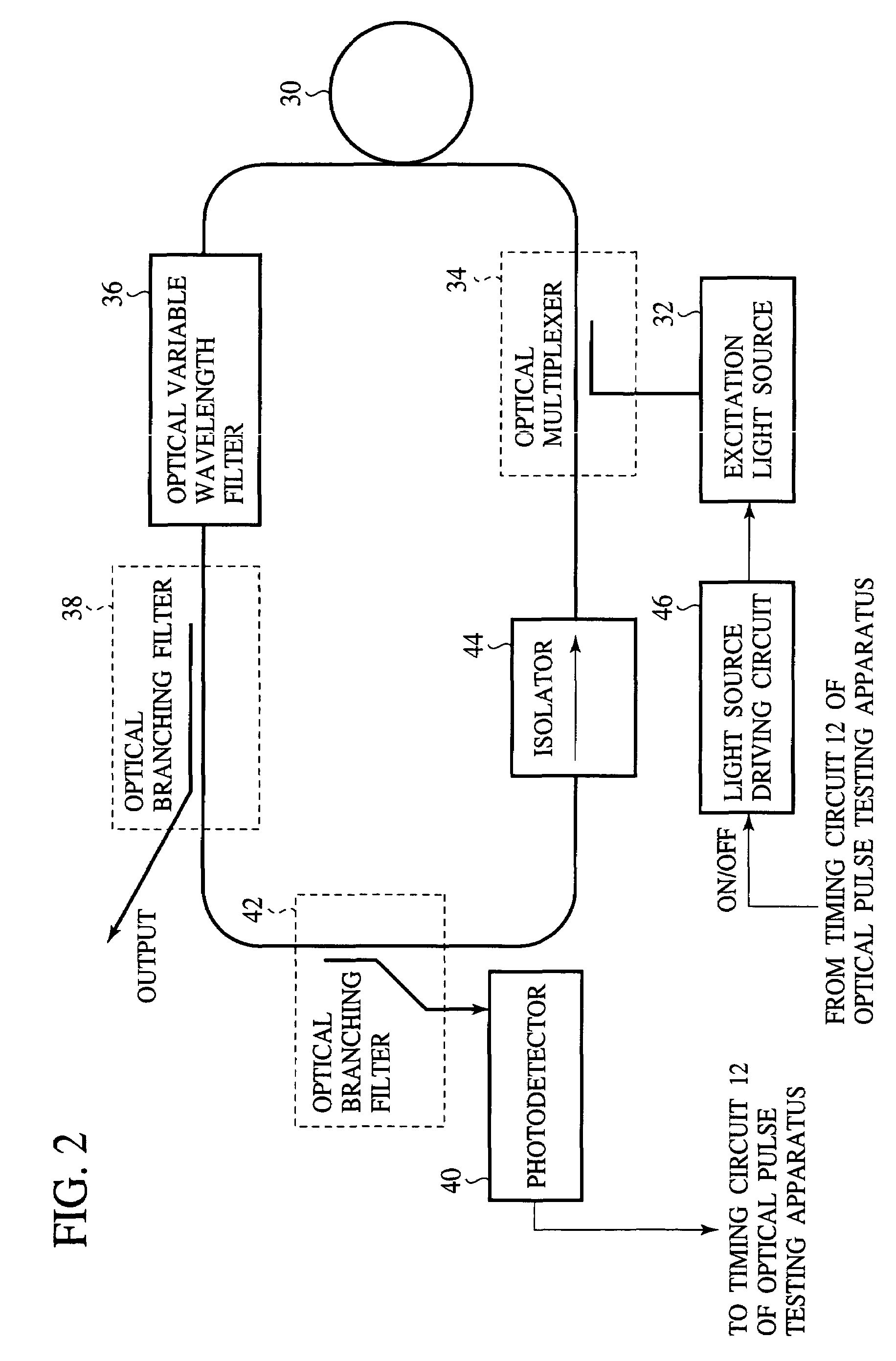 Optical pulse generator and optical pulse testing instrument and method