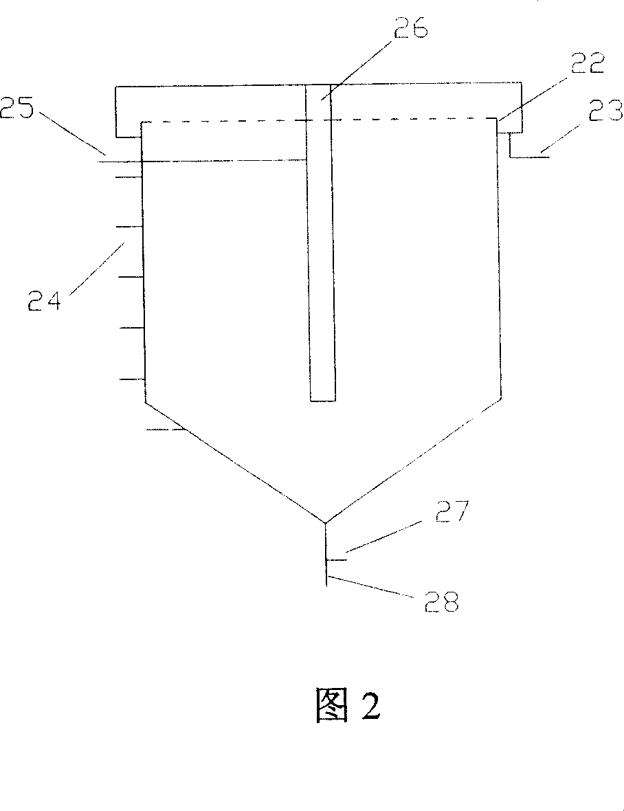 Control method and device of A2/O oxidation trench technology synchronous nitration and denitrification