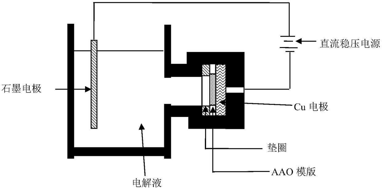 Preparation method of (fe-co)-batio3 core-tube composite multiferroic material