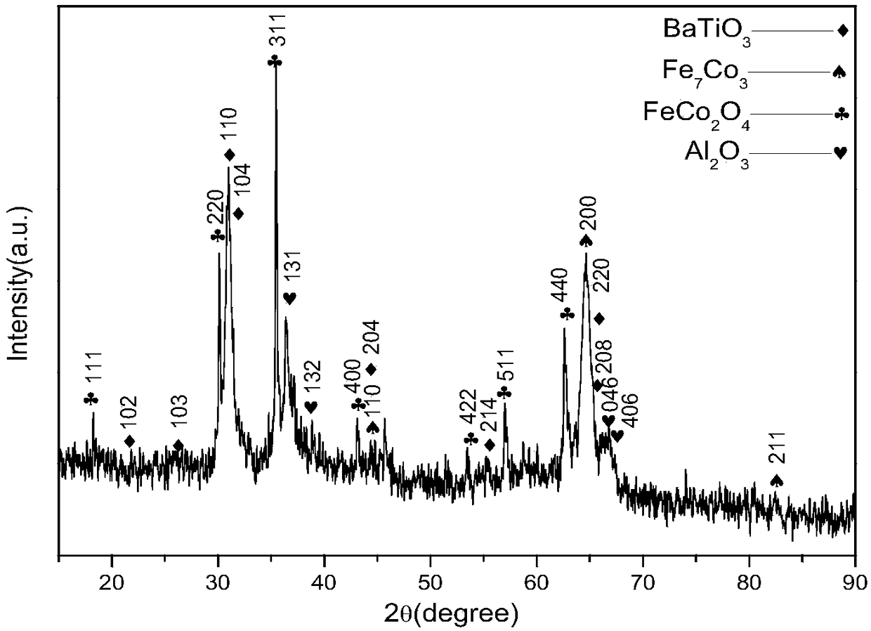 Preparation method of (fe-co)-batio3 core-tube composite multiferroic material