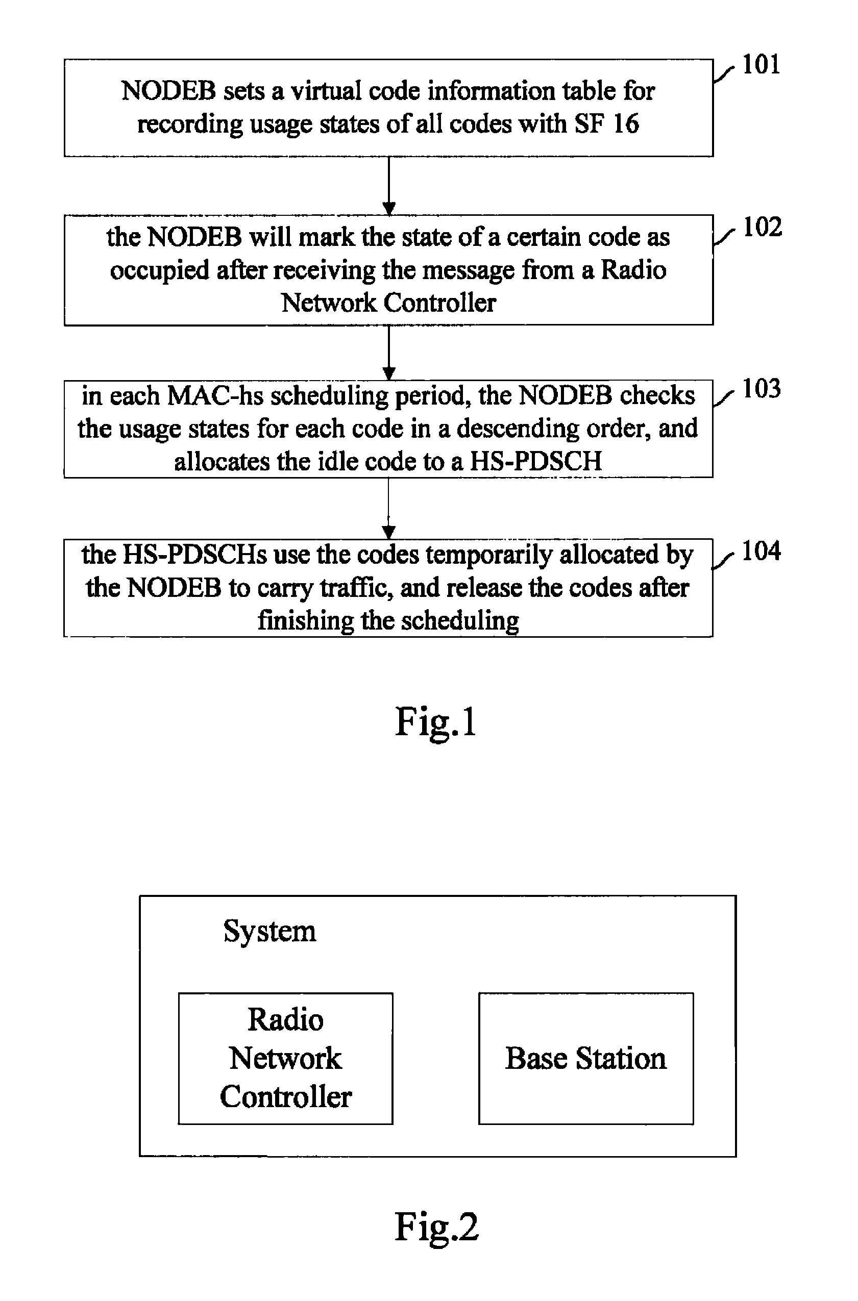 Method and system of allocating code resources for high speed physical downlink shared channel