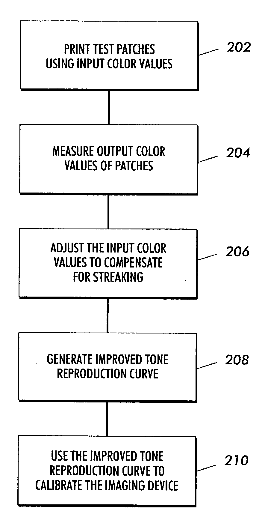 Calibration method for an imaging device