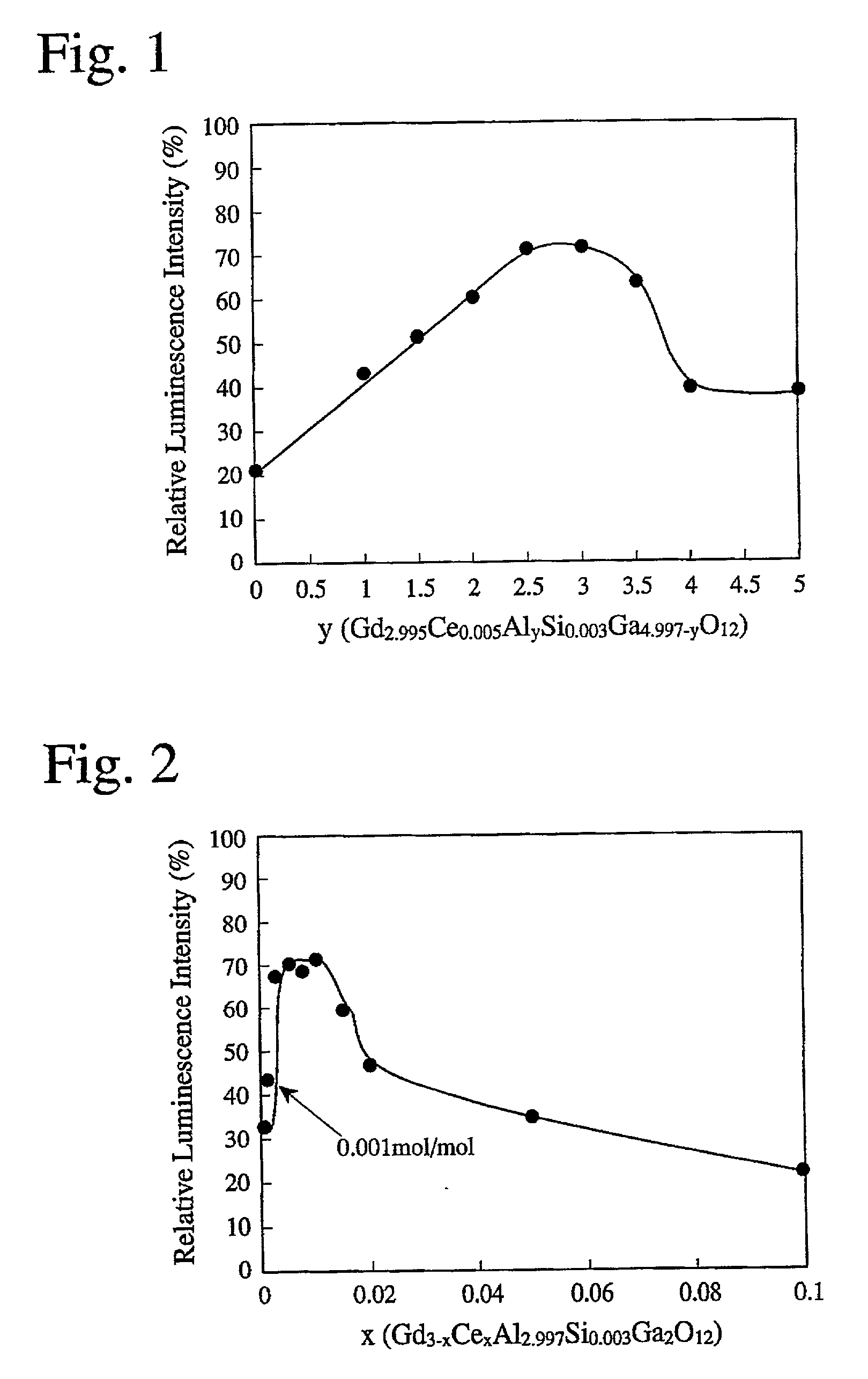 Ceramics and their powder for scintillators, and method for producing same