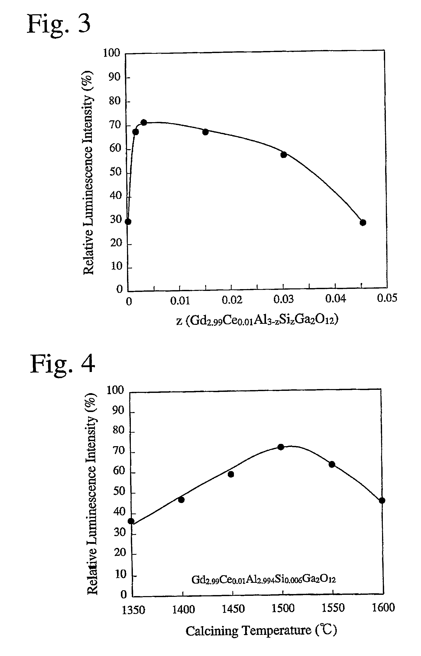 Ceramics and their powder for scintillators, and method for producing same