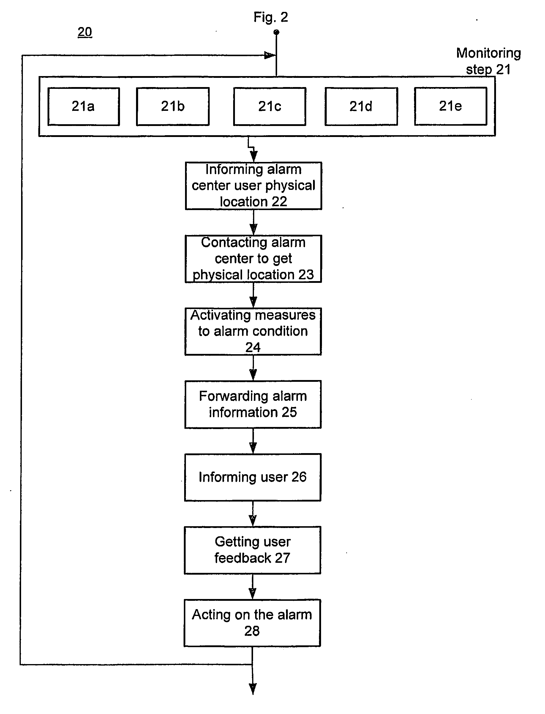 Mobile Security Monitoring Method and System and an Alarm Security Node In the System