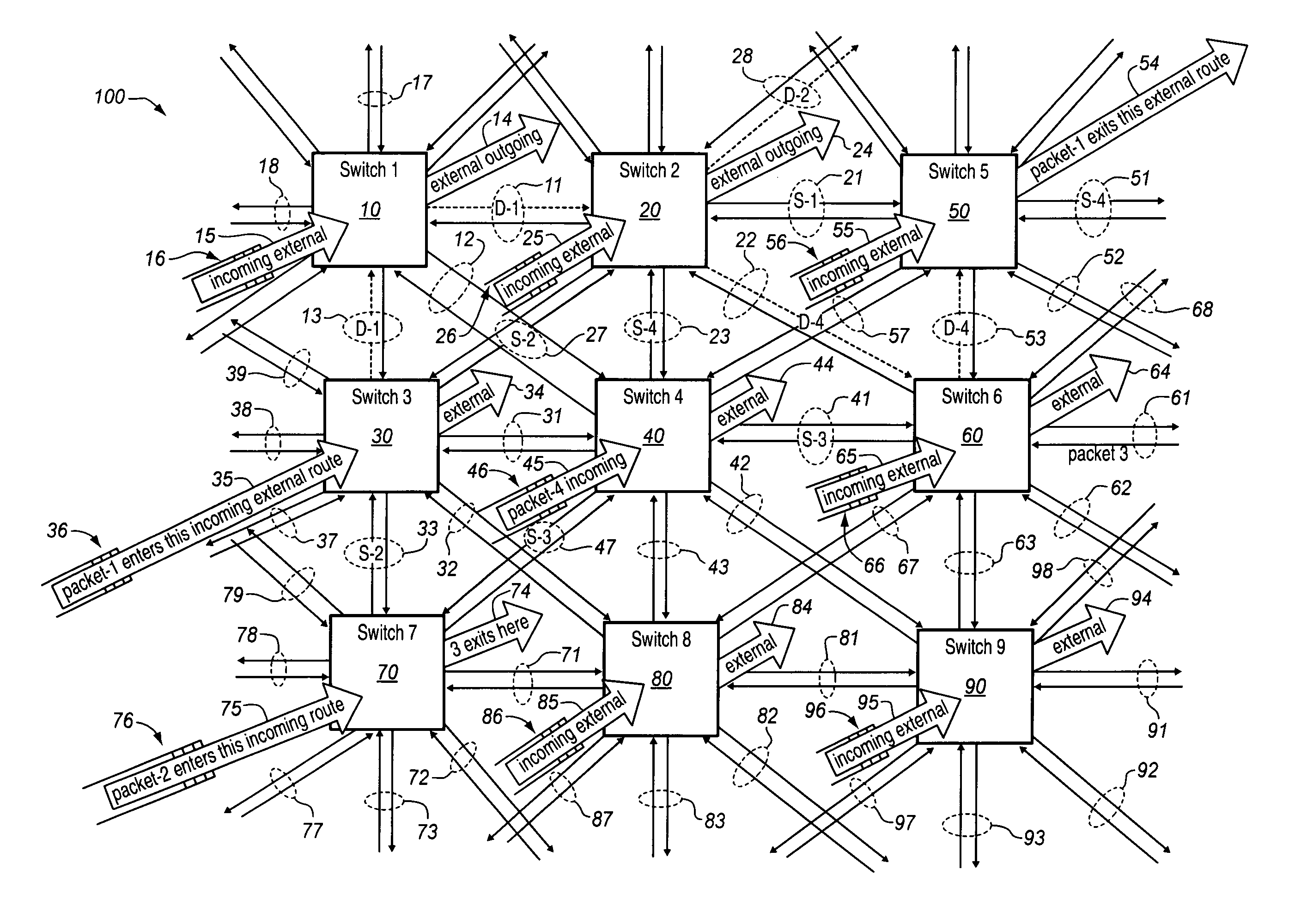 Packet-switching network with symmetrical topology and method of routing packets
