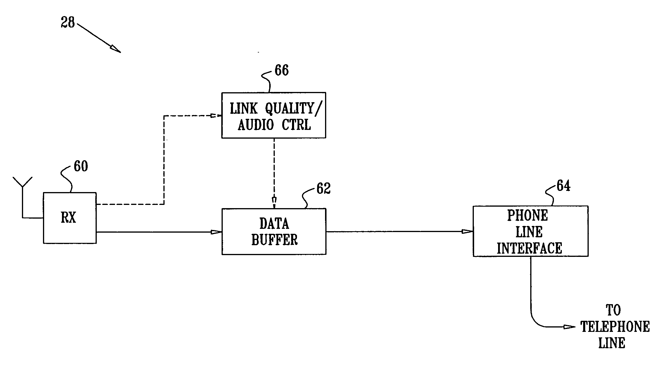 Multiplex communication with slotted retransmission on demand