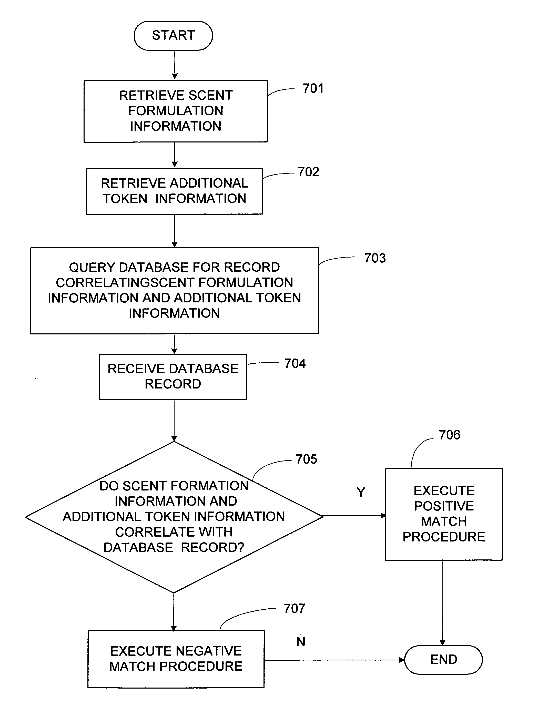 Token array and method employing authentication tokens bearing scent formulation information