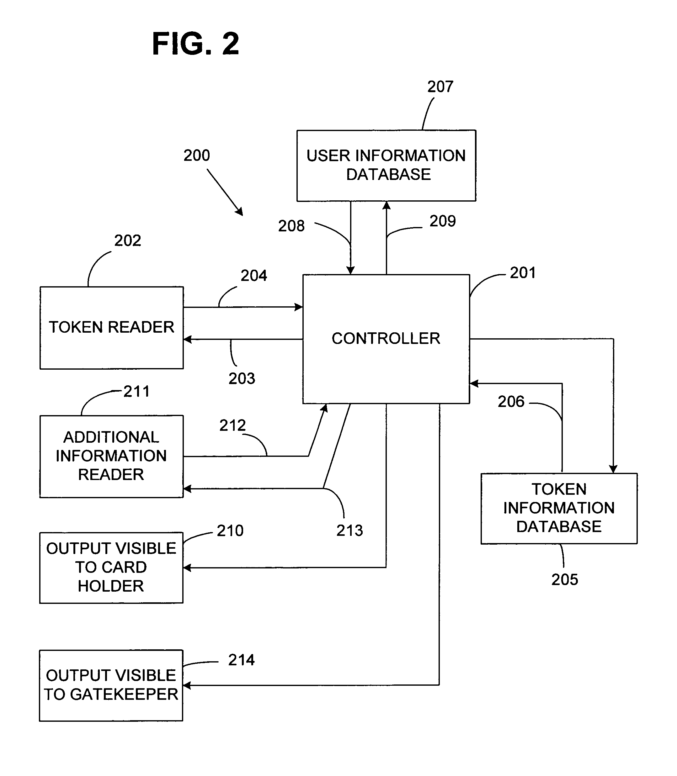 Token array and method employing authentication tokens bearing scent formulation information