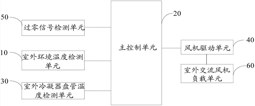 Control circuit and control method of air-conditioner outdoor draught fan and air-conditioner