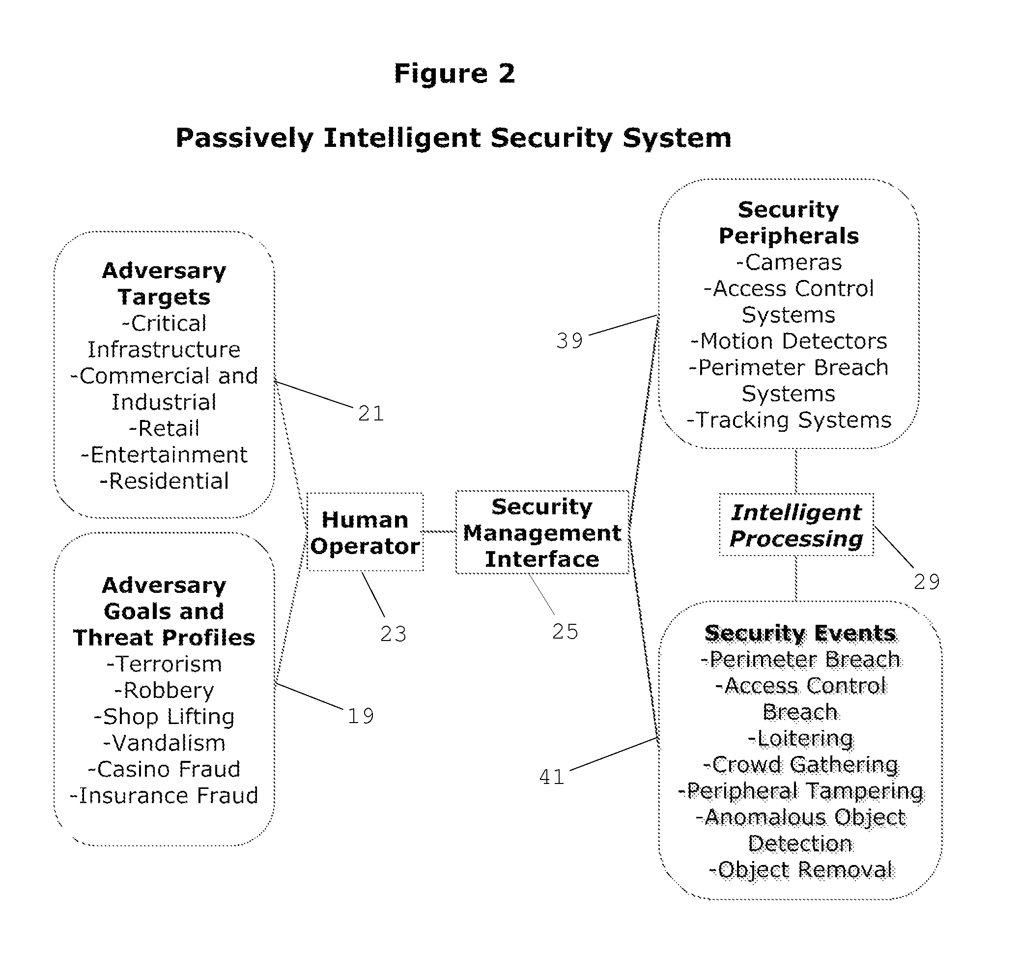 Cognitive security system and method