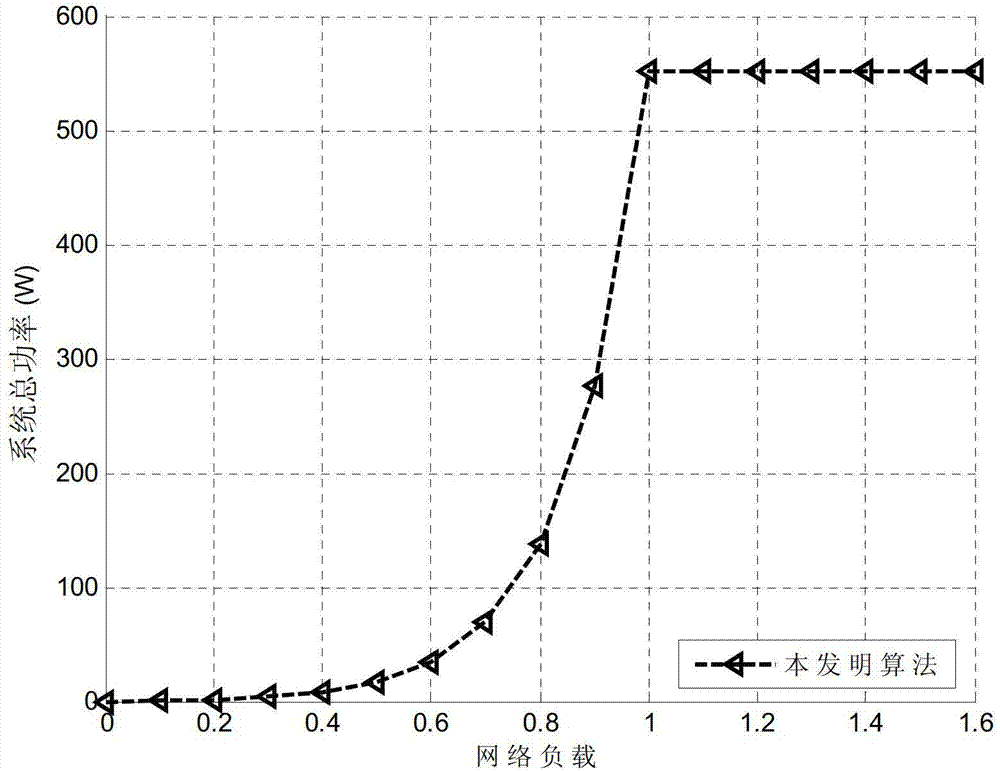 Upstream bandwidth allocation scheduling algorithm of O-OFDM (optical orthogonal frequency division multiplexing) access system