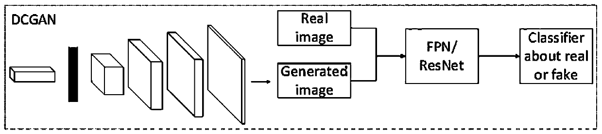 A semi-supervised image instance segmentation method based on stepwise adversarial learning