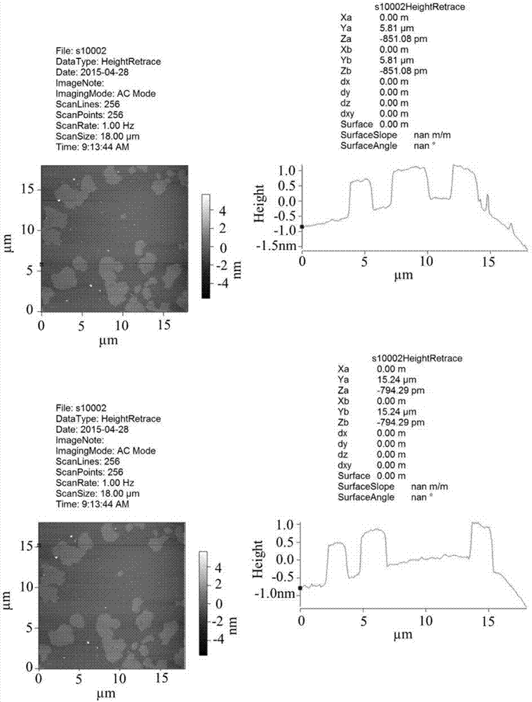 Method of synthesizing bismuth oxybromide ultrathin nanosheet photocatalyst at room temperature