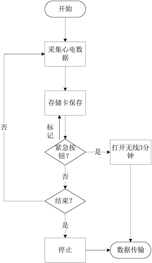 Double-stage wearable household electrocardiocorder and method thereof