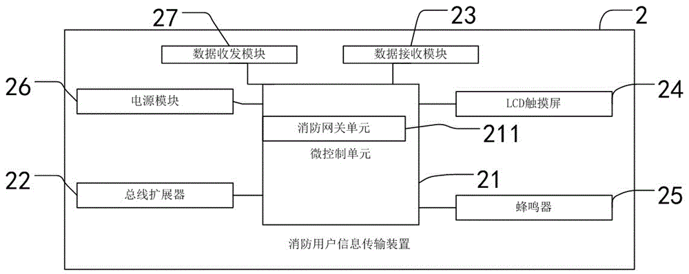 Fire protection information transmission system and application thereof