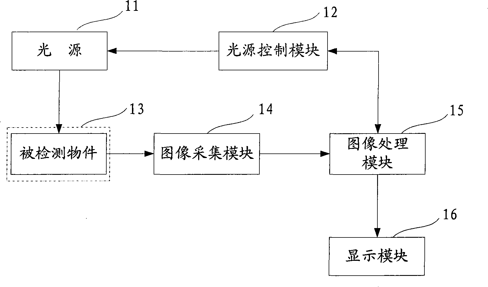 Surface flaw detecting method and device