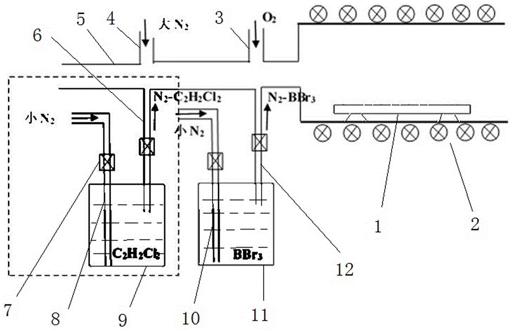 Solar cell boron diffusion method and boron diffusion device