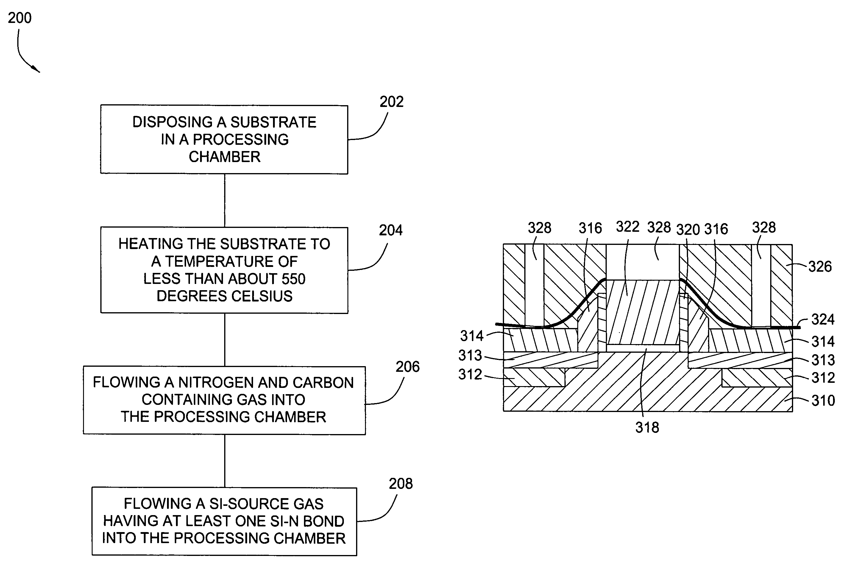 Method for silicon based dielectric chemical vapor deposition