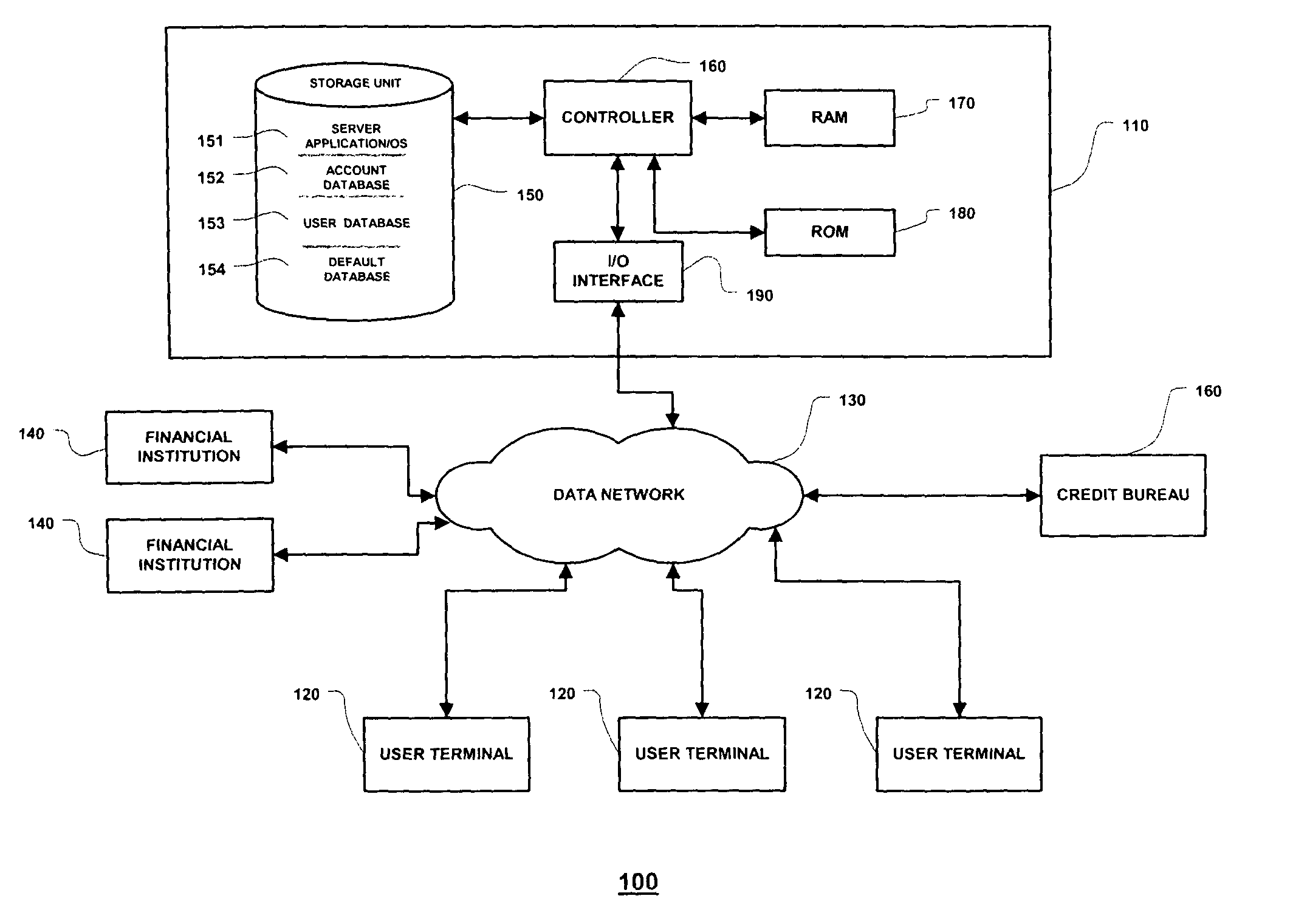 Method and system for underwriting and servicing financial accounts