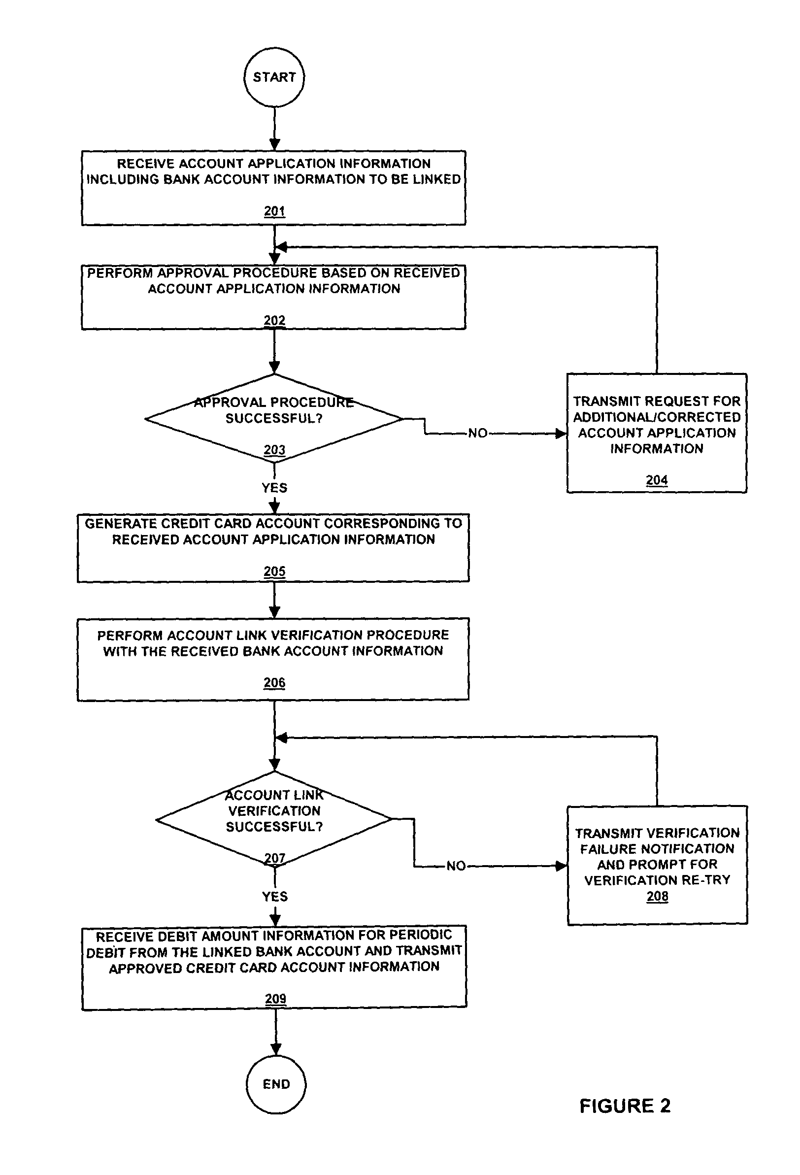 Method and system for underwriting and servicing financial accounts