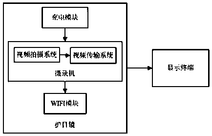 System and method for video recording of goggles