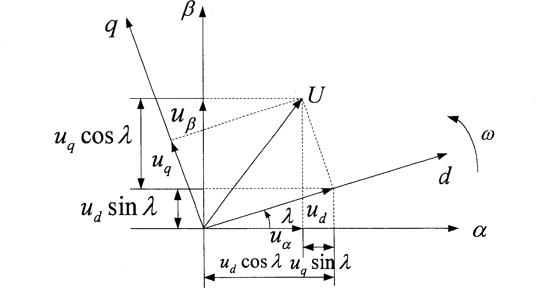 Method of realizing single-phase phase-locked loop by software