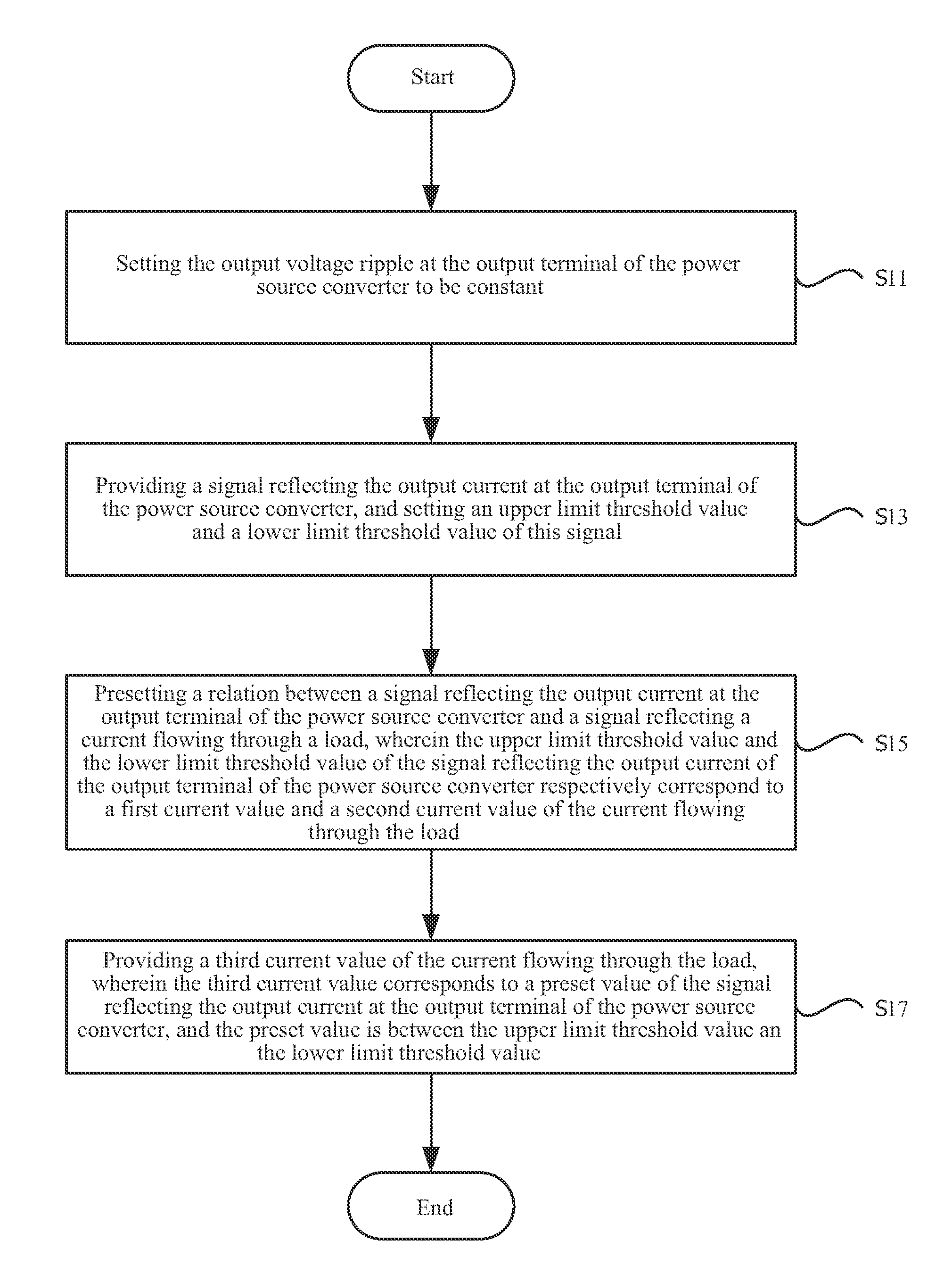 Control method for reducing the audio noise