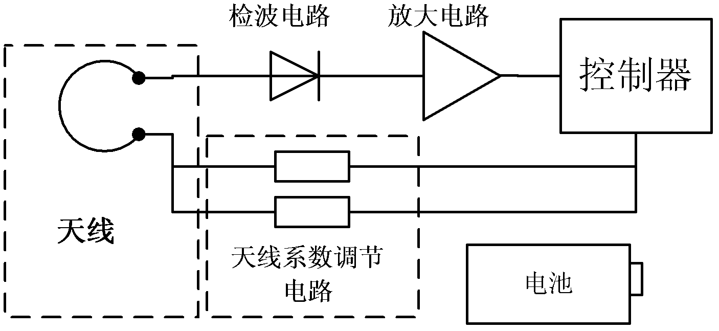 Short distance active radio frequency identification system