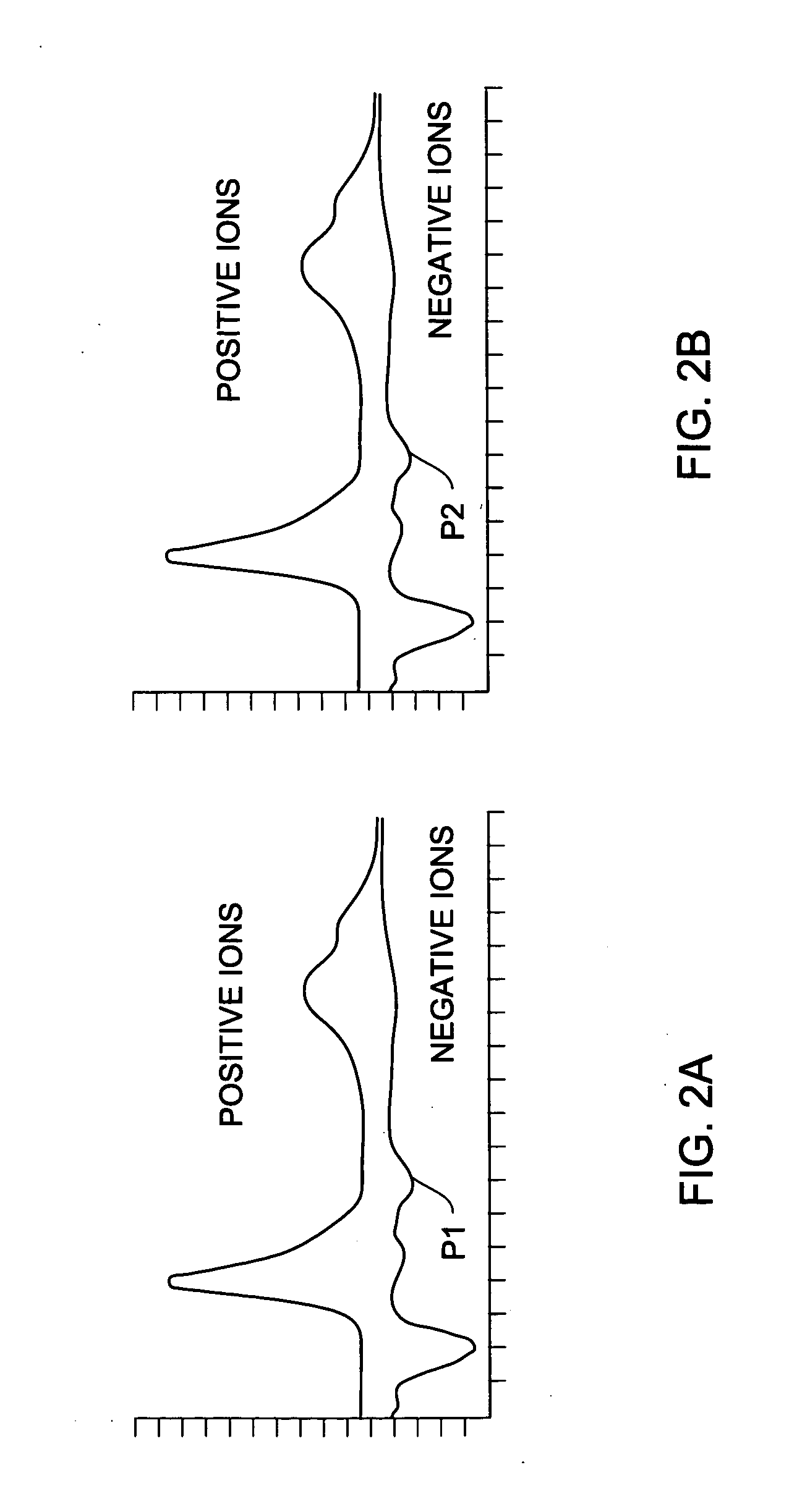 Method and apparatus for plasma generation