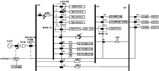 Local power generation and power supply experiment system comprising electric vehicle