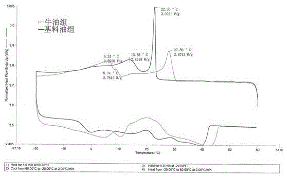 Butter character like low-trans-fatty acid base material oil and preparation method thereof