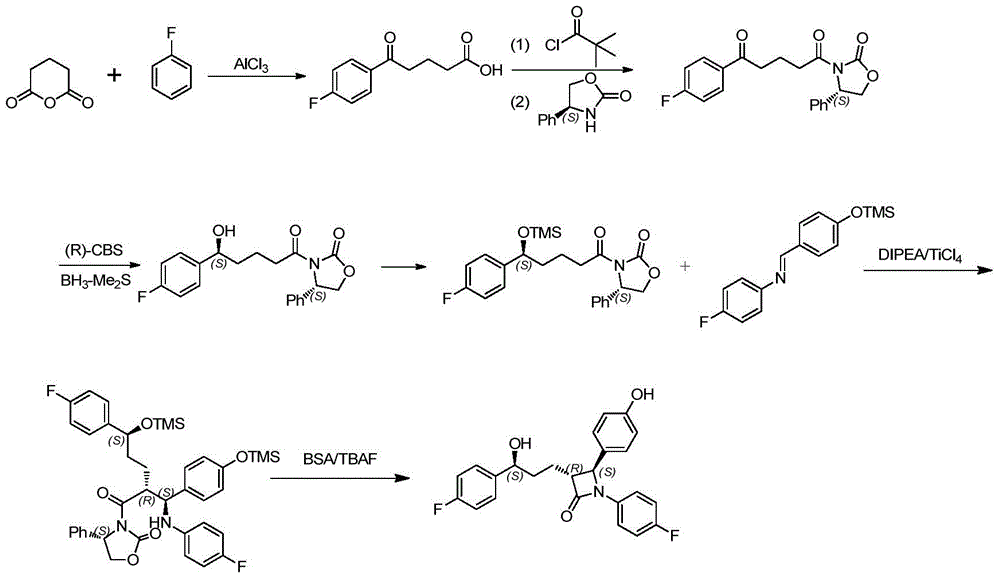 Synthetic method of ezetimibe and its intermediate