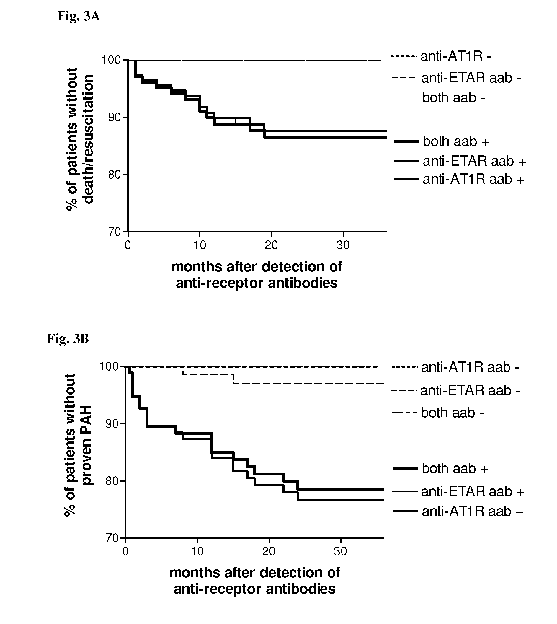 Method for diagnosis of a disease involving an Anti-at1-receptor antibody
