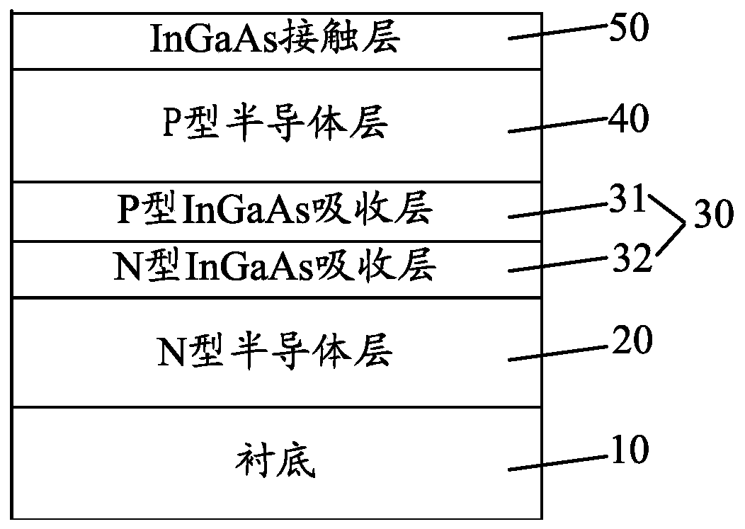Ingaas detector chip and preparation method thereof