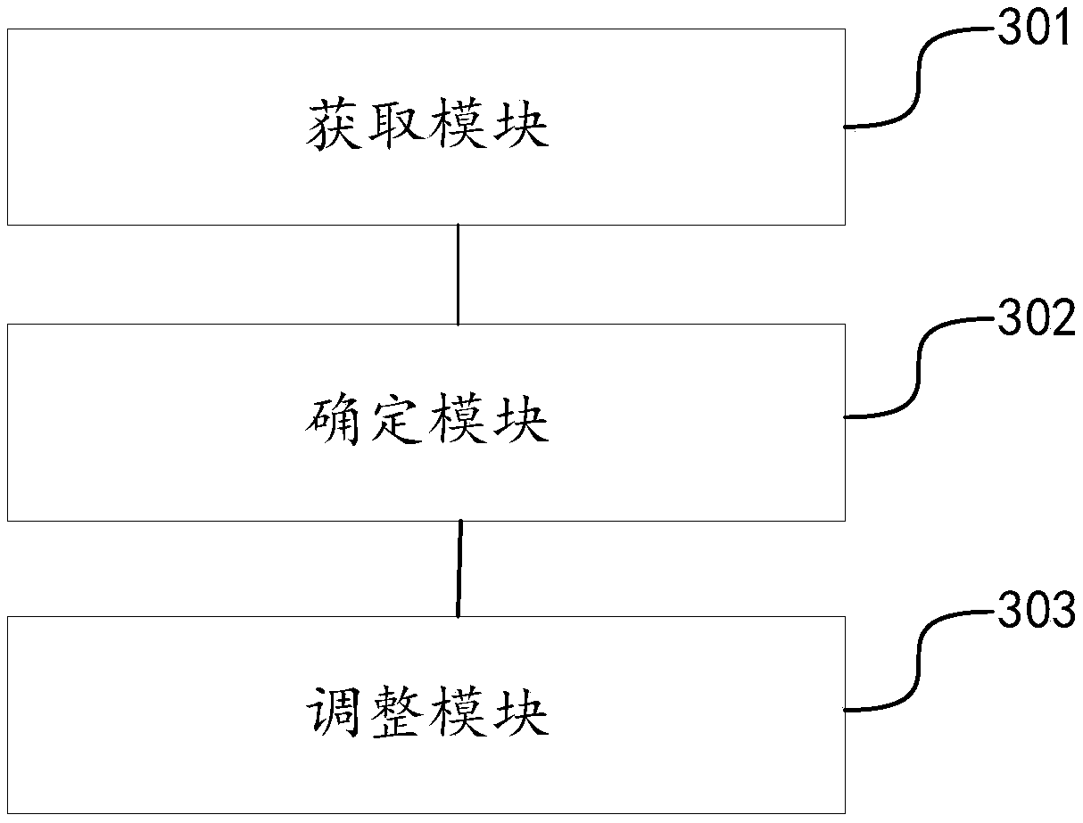 Method for acquiring difficulty information of song, device thereof and storage medium