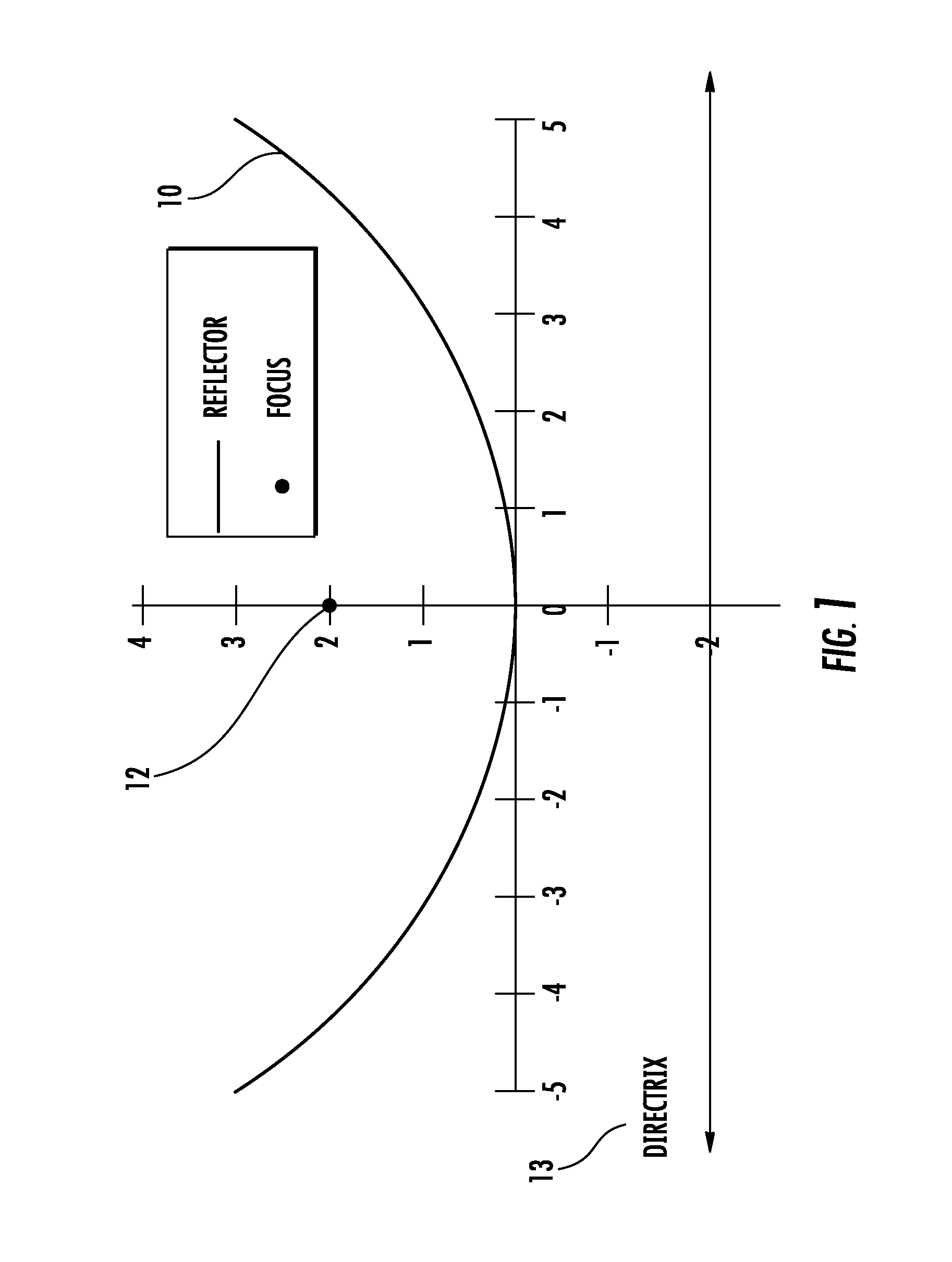 Apparatuses and methods for providing a secondary reflector on a solar collector system