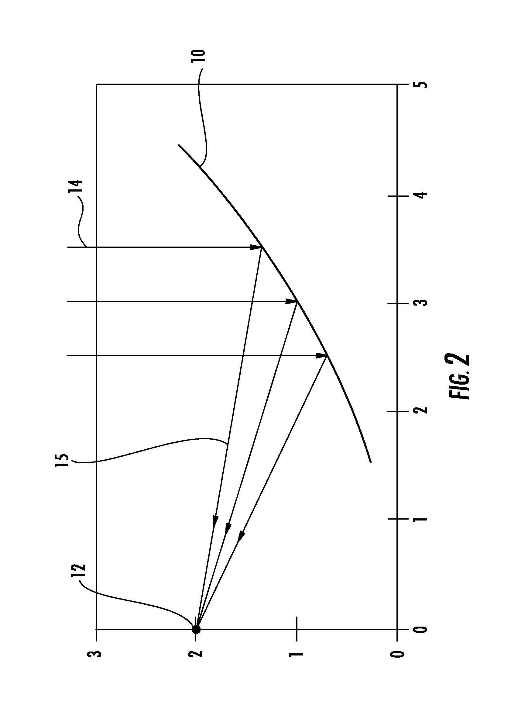 Apparatuses and methods for providing a secondary reflector on a solar collector system