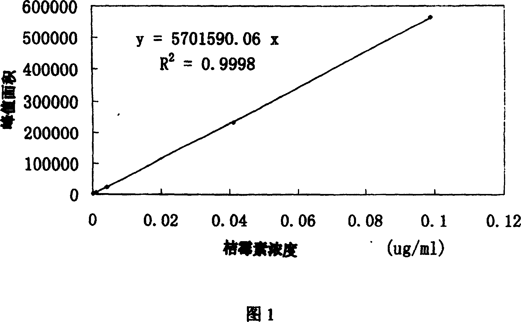 Method for detecting citrinin content in red koji fermentation product